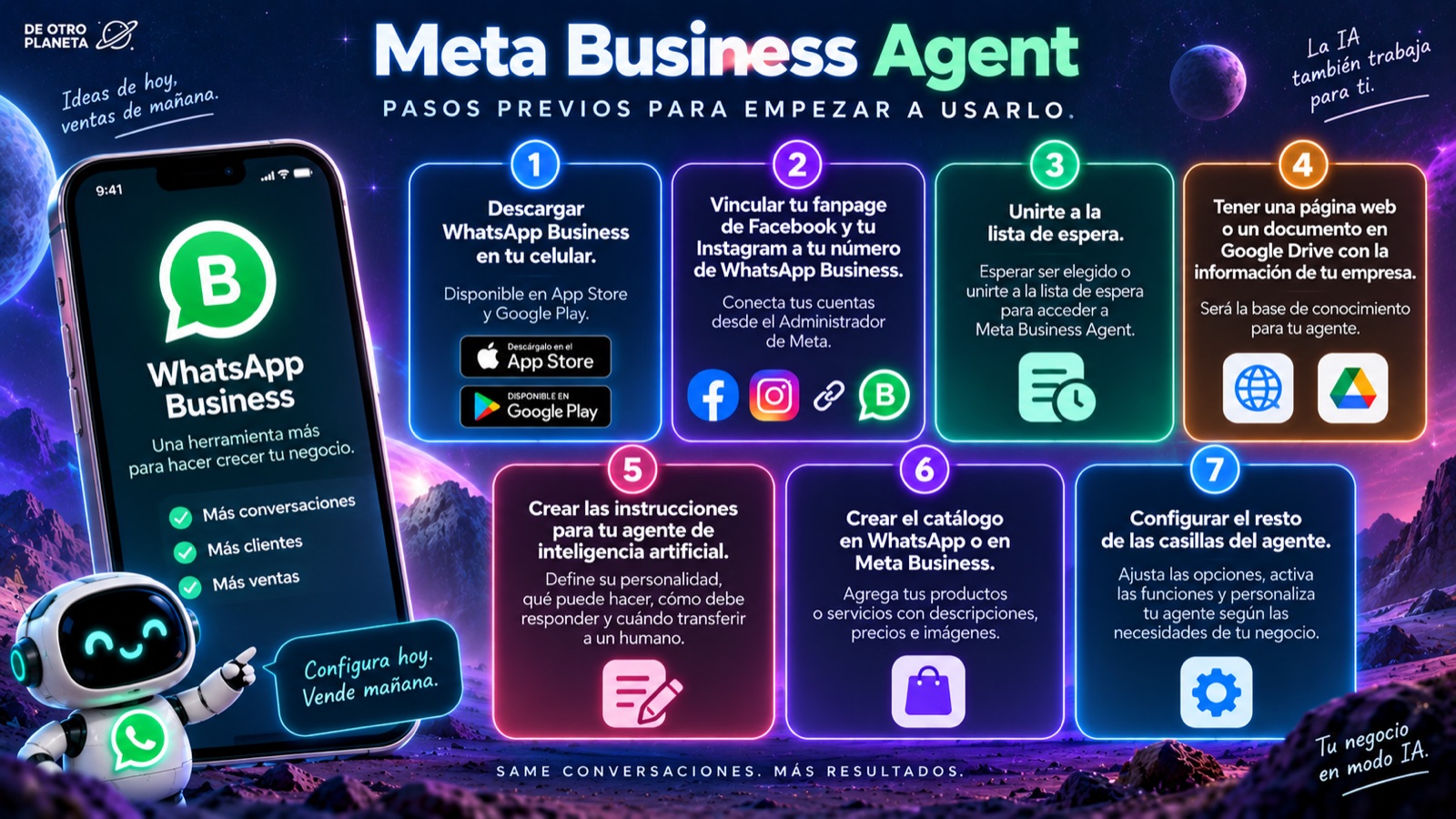 Pasos previos para empezar a usar Meta Business Agent en WhatsApp Business