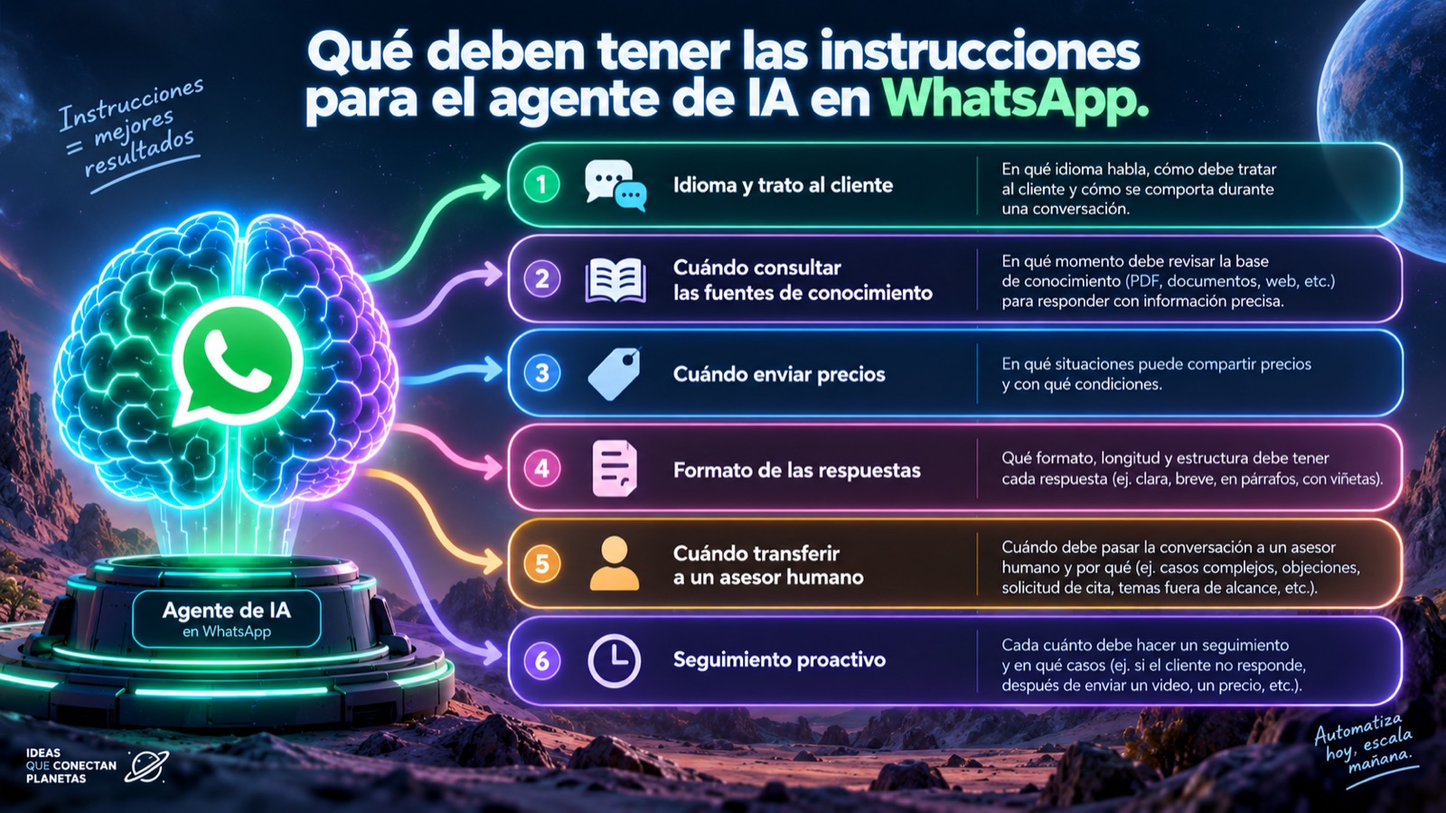 Seis instrucciones recomendadas para configurar un agente de inteligencia artificial en WhatsApp
