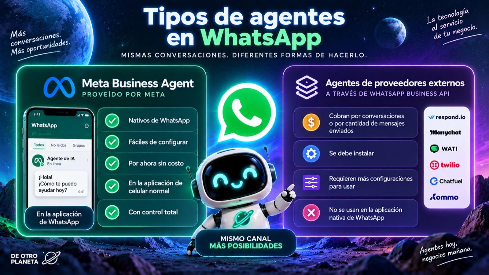 Comparación entre Meta Business Agent y agentes de proveedores externos para WhatsApp